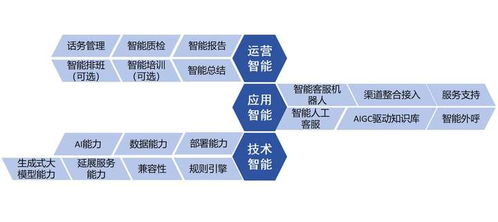 智齒科技參編信通院《數(shù)字原生應(yīng)用基于大模型的智能客服》標(biāo)準(zhǔn)，推動智能客服技術(shù)規(guī)范化發(fā)展