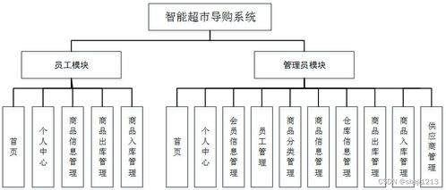 基于Python與Vue的智能超市導(dǎo)購(gòu)系統(tǒng)設(shè)計(jì)與實(shí)現(xiàn)