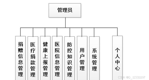 基于微信小程序的傳染病防控宣傳系統(tǒng)設(shè)計(jì)與實(shí)現(xiàn)